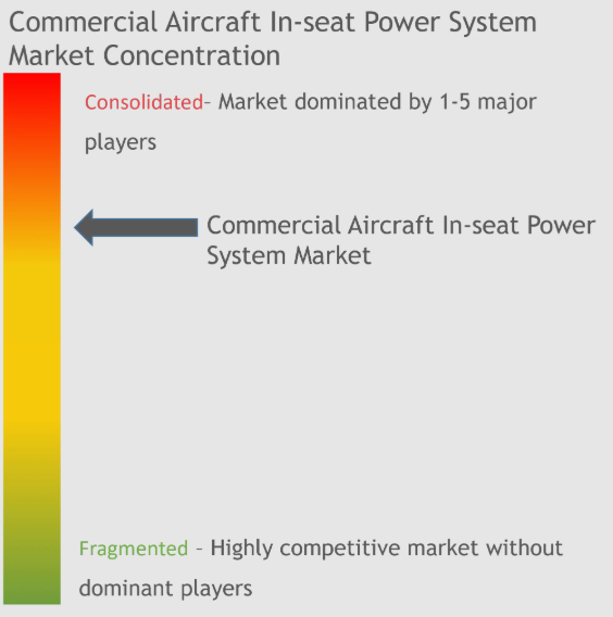 Commercial Aircraft In-seat Power System.png